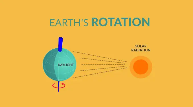 earth