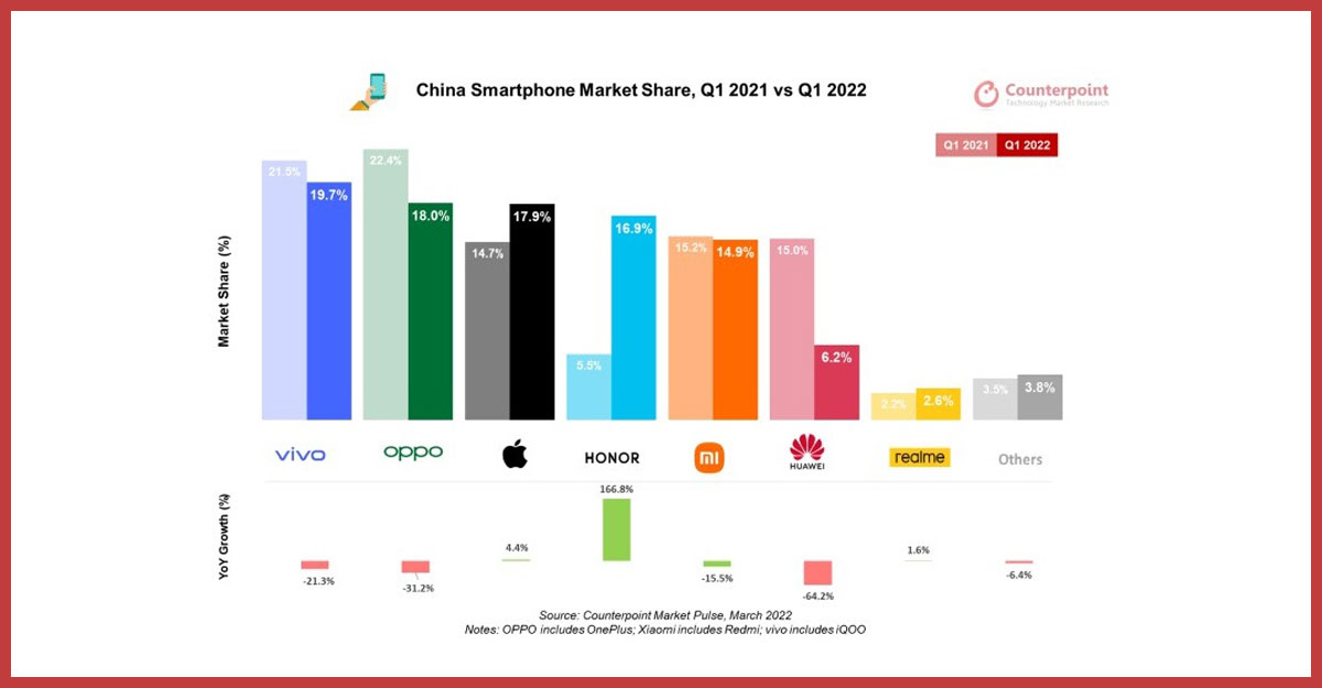 চীনে শীর্ষ স্মার্টফোন ব্র্যান্ডের তালিকায় ভিভো