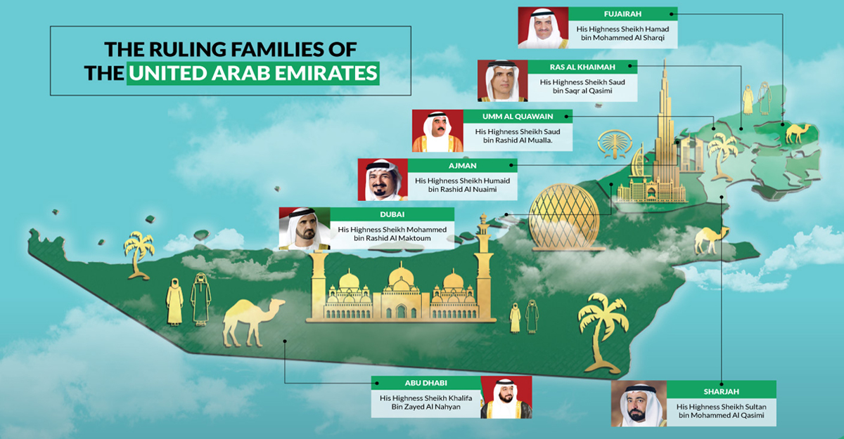 Al Nahiyan Family Tree