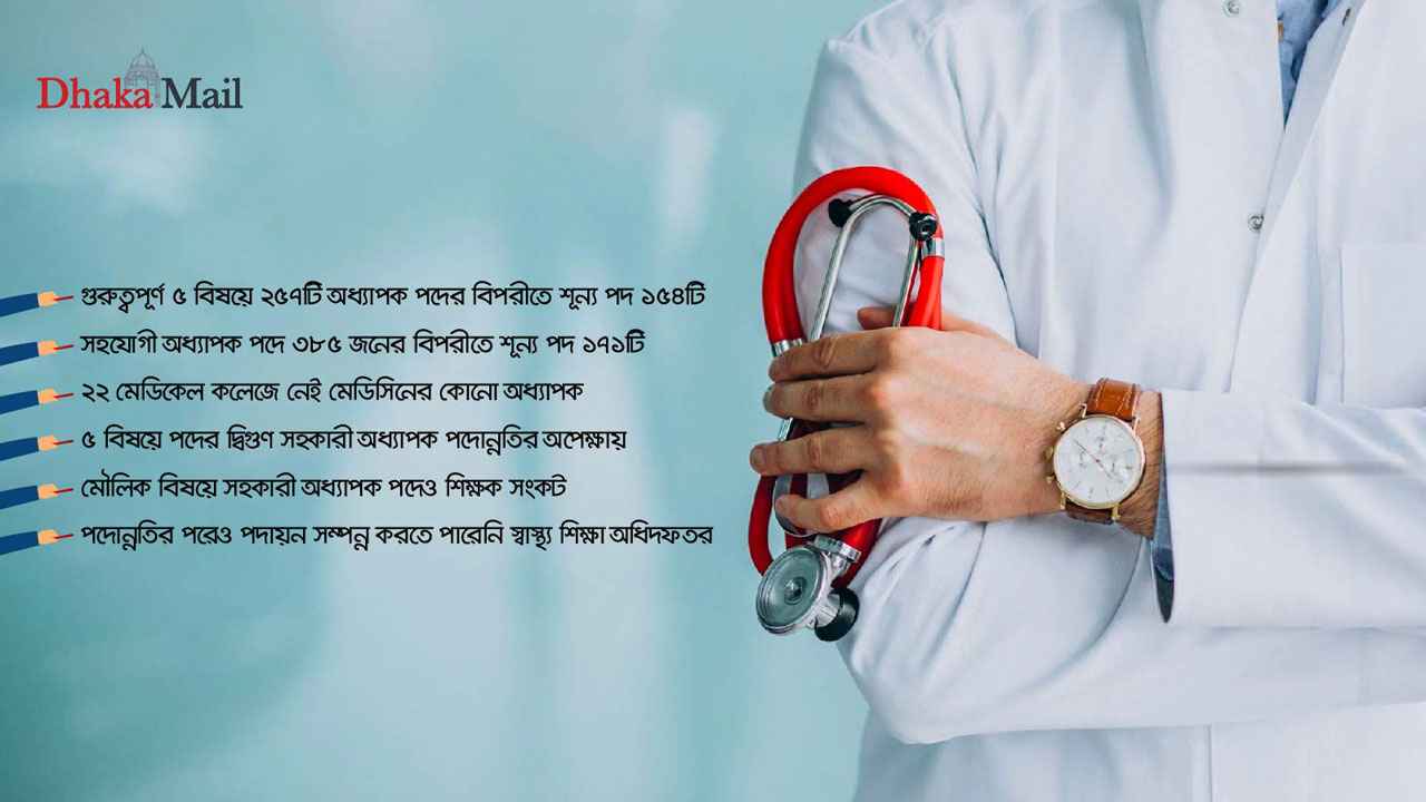 শিক্ষক সংকটে ‘ধুঁকছে’ সরকারি মেডিকেল কলেজ