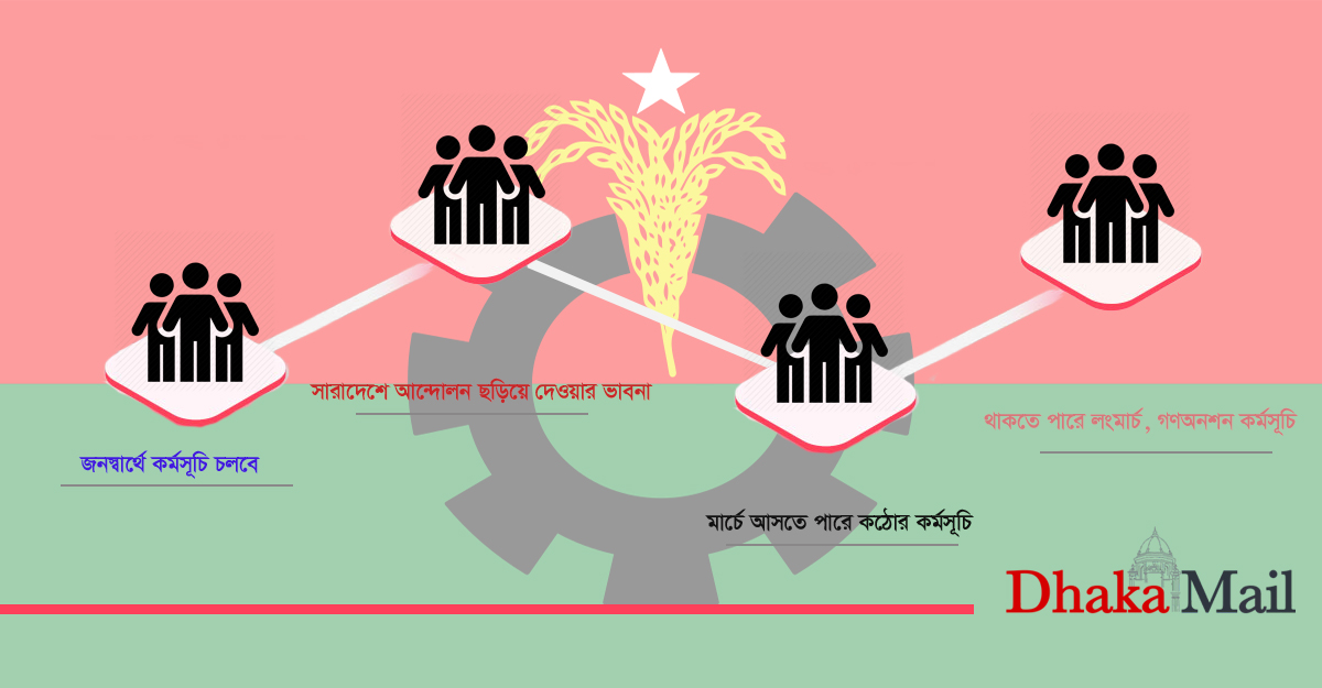 আন্দোলনের ‘গতি ধরে রাখতে’ নতুন কী কর্মসূচি দিচ্ছে বিএনপি?