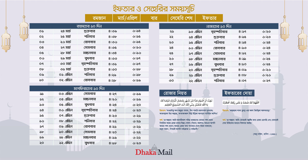 ২০২৩ সালের রমজান: সেহেরি ও ইফতারের সময়সূচি