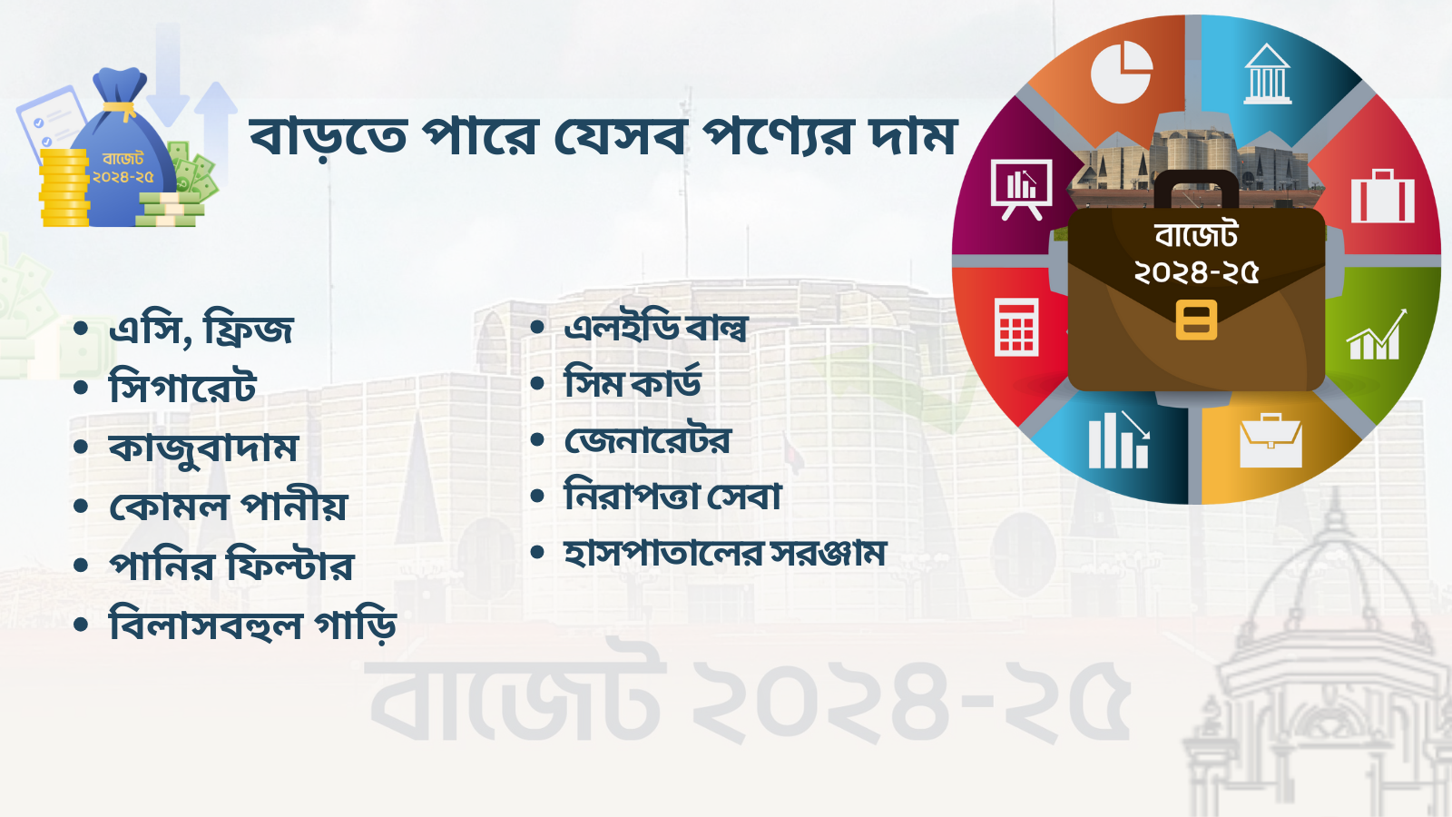 বাড়তে পারে যেসব পণ্যের দাম