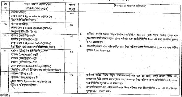 সার্কুলার