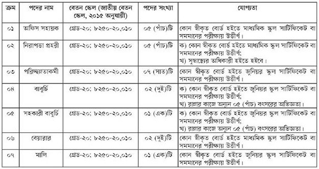 হবিগঞ্জ হবিগঞ্জ