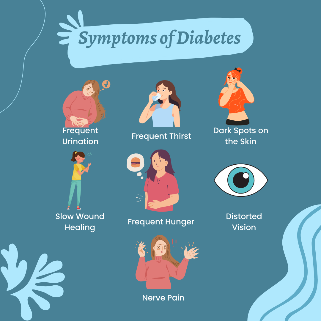 Early-Symptoms-of-Diabetes Early-Symptoms-of-Diabetes