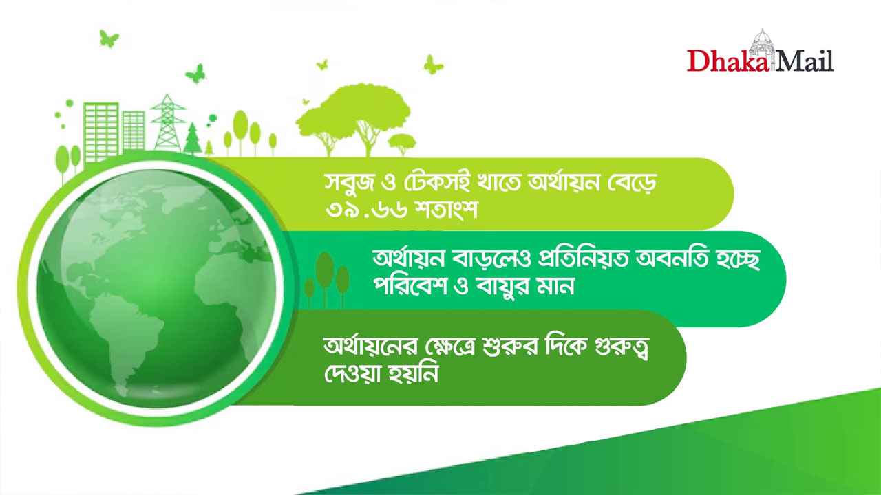 রেকর্ড টেকসই অর্থায়নেও দৃশ্যমান প্রভাব নেই পরিবেশে
