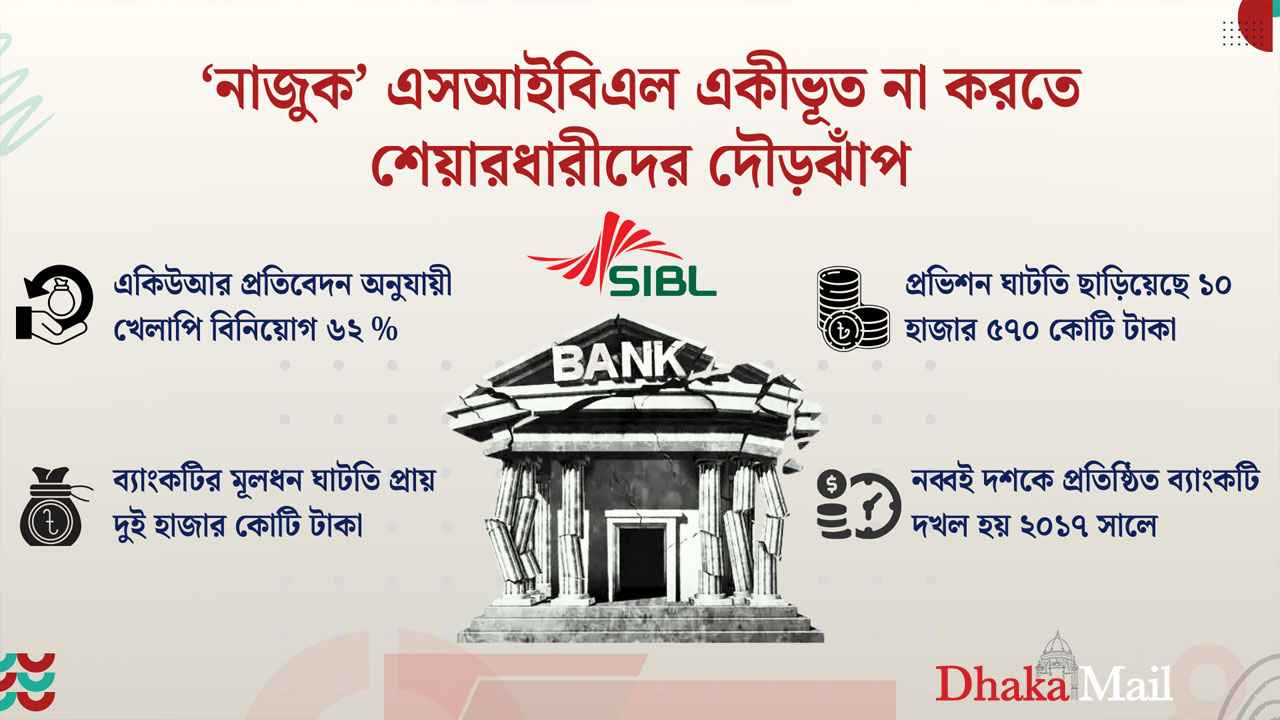 লুটপাটে নিঃস্ব ব্যাংকের ‘মামার বাড়ির আবদার’