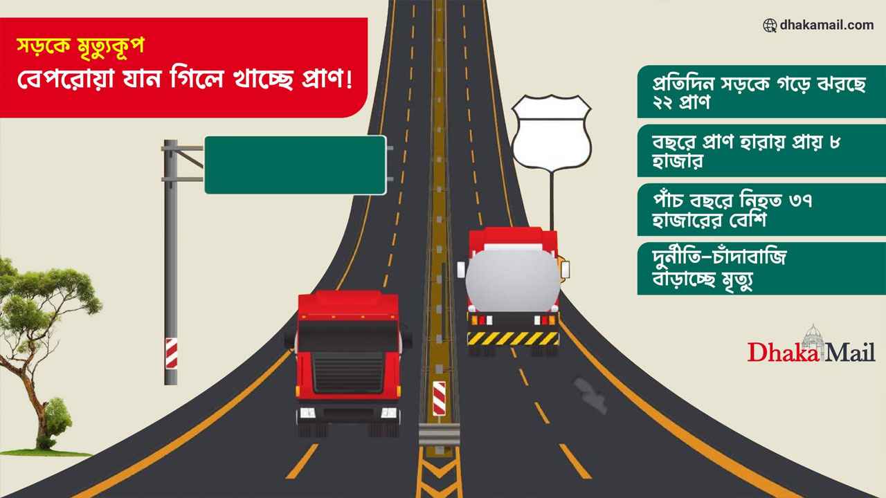 বেপরোয়া যান, গিলে খাচ্ছে প্রাণ!