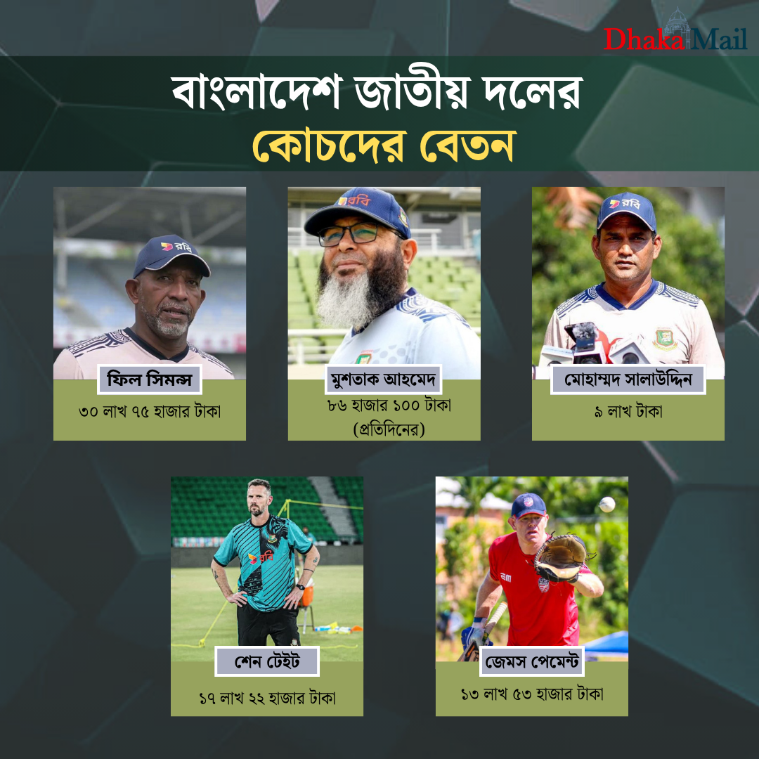 dhakamail_tugers_cricketer_salary_(3)