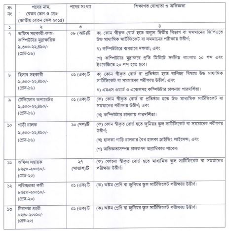 সার্কুলার