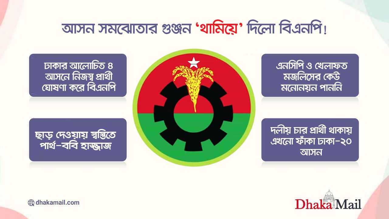 আসন সমঝোতার গুঞ্জন ‘থামিয়ে’ দিলো বিএনপি!