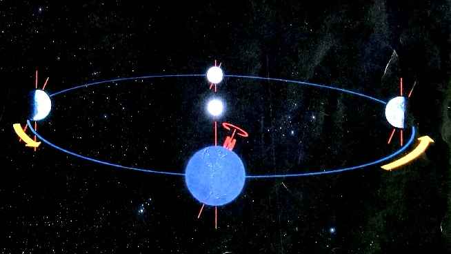 পৃথিবীর ঘূর্ণন থেকে তৈরি বিদ্যুতে বদলে যাবে মানুষ!