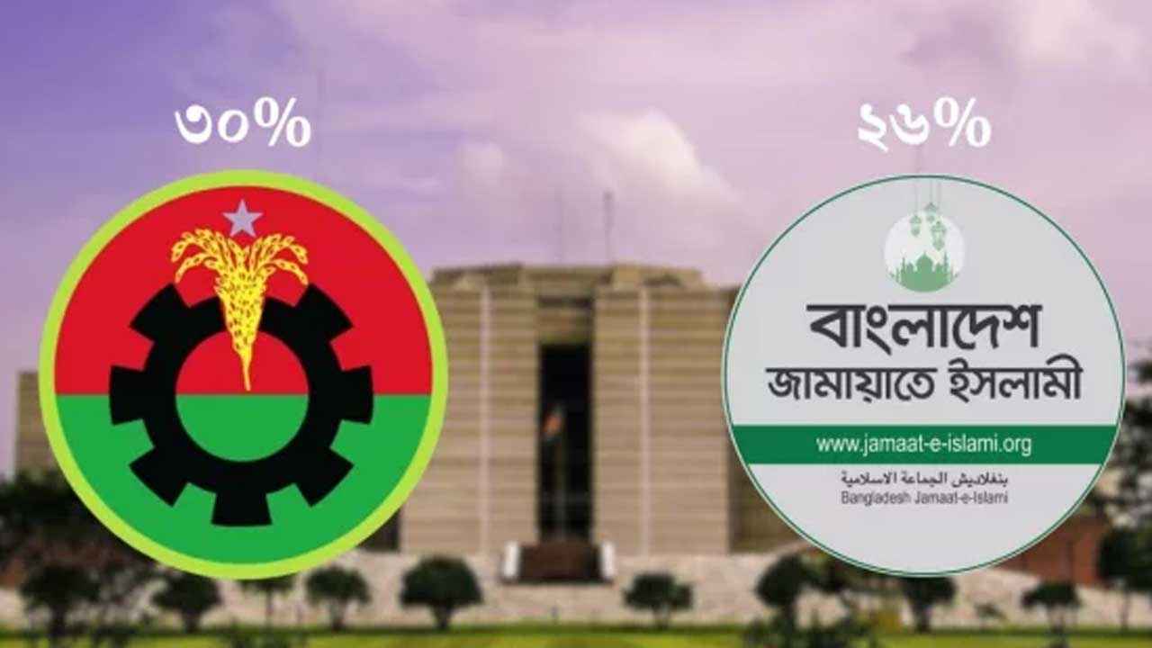 BNP-Jamat
