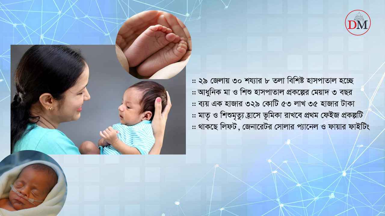 মাতৃ ও শিশুমৃত্যু কমাতে স্বাস্থ্য খাতে বড় বিনিয়োগের উদ্যোগ