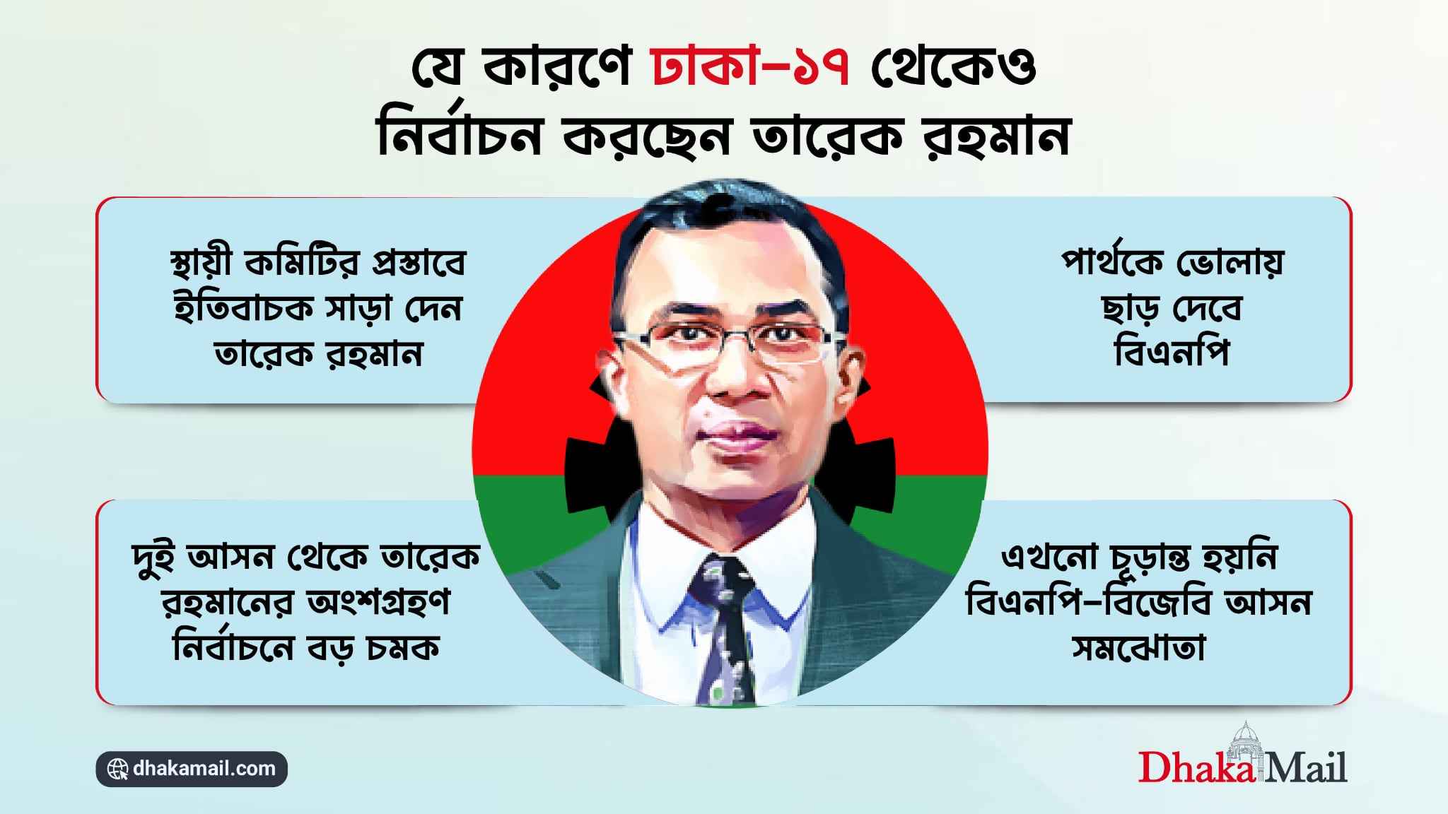 যে কারণে ঢাকা-১৭ থেকেও নির্বাচন করছেন তারেক রহমান