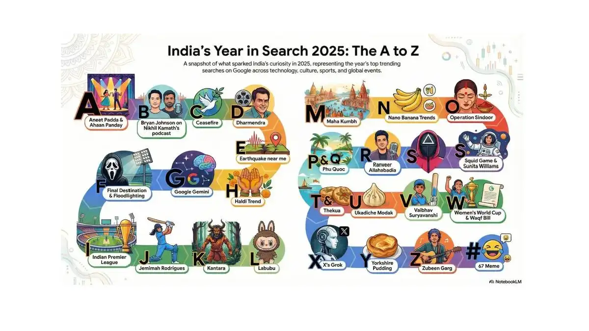 who-were-india-s-most-searched-in-2025-1764915966