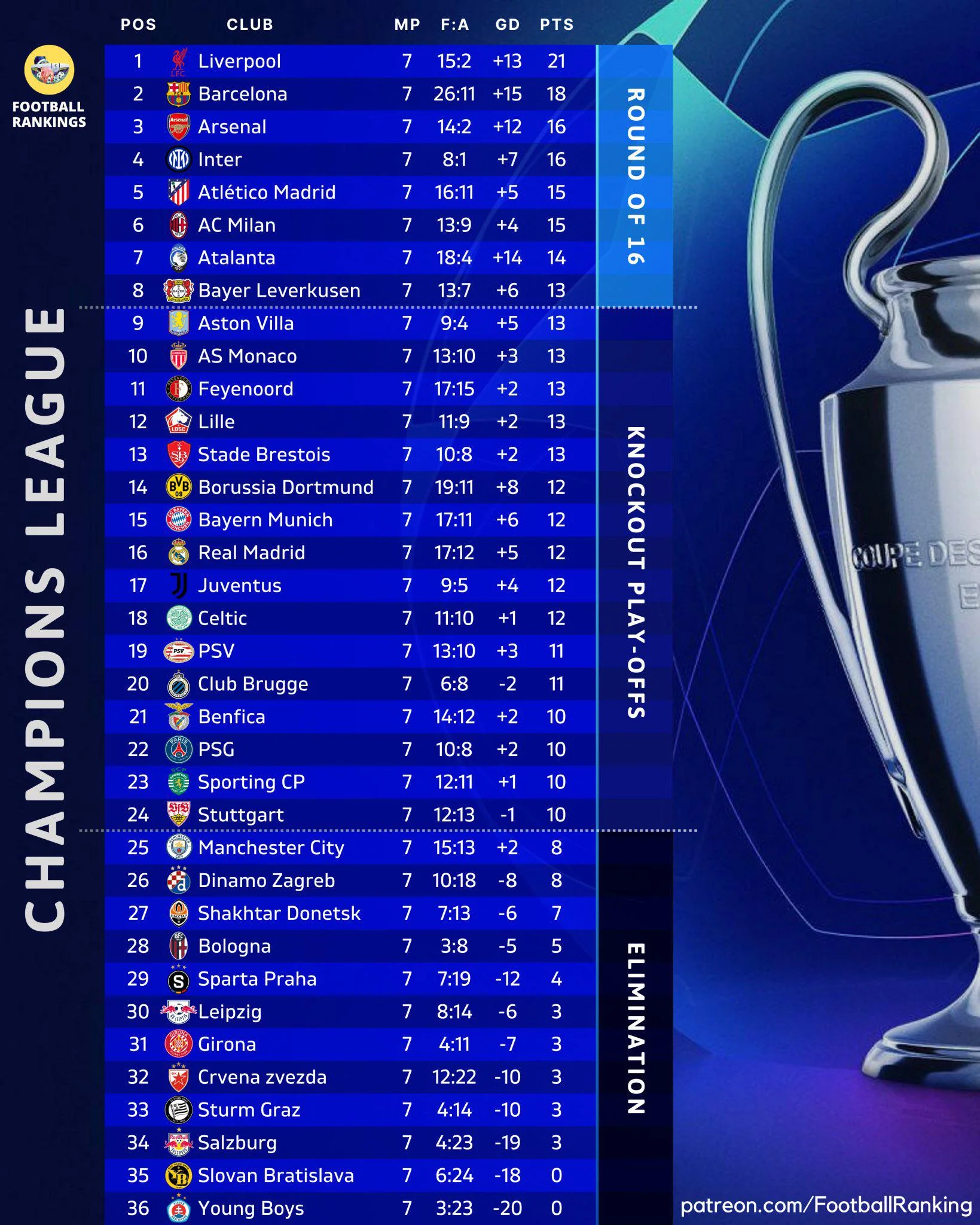 champions-league-table