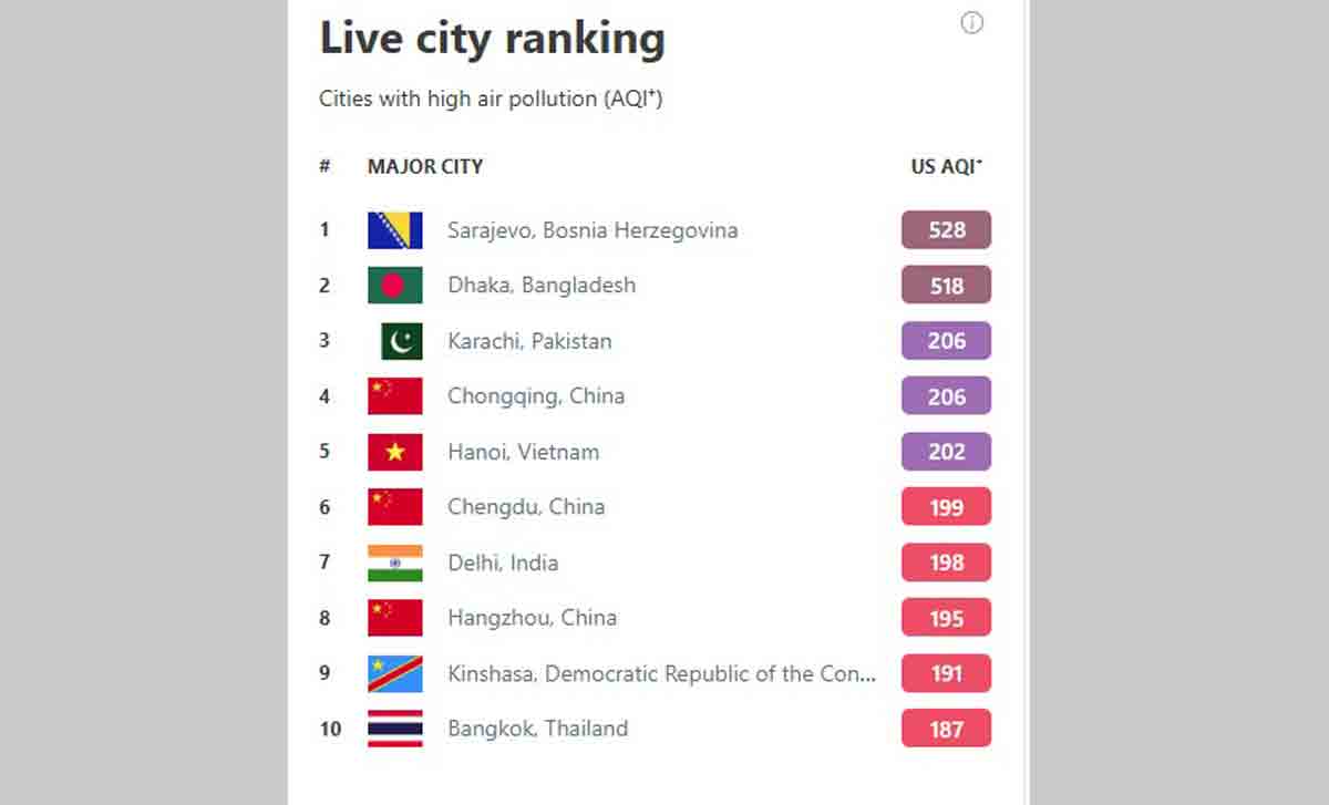dhaka