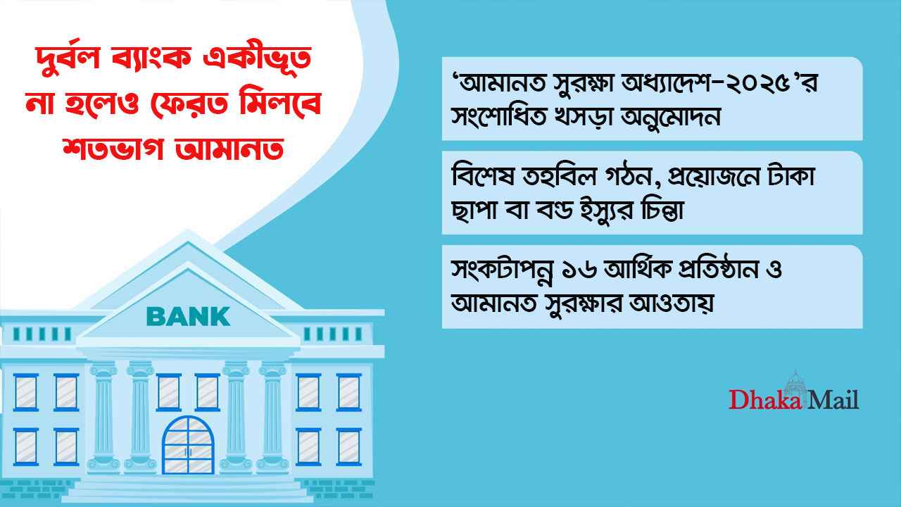 দুর্বল ব্যাংক একীভূত না হলেও ফেরত মিলবে শতভাগ আমানত