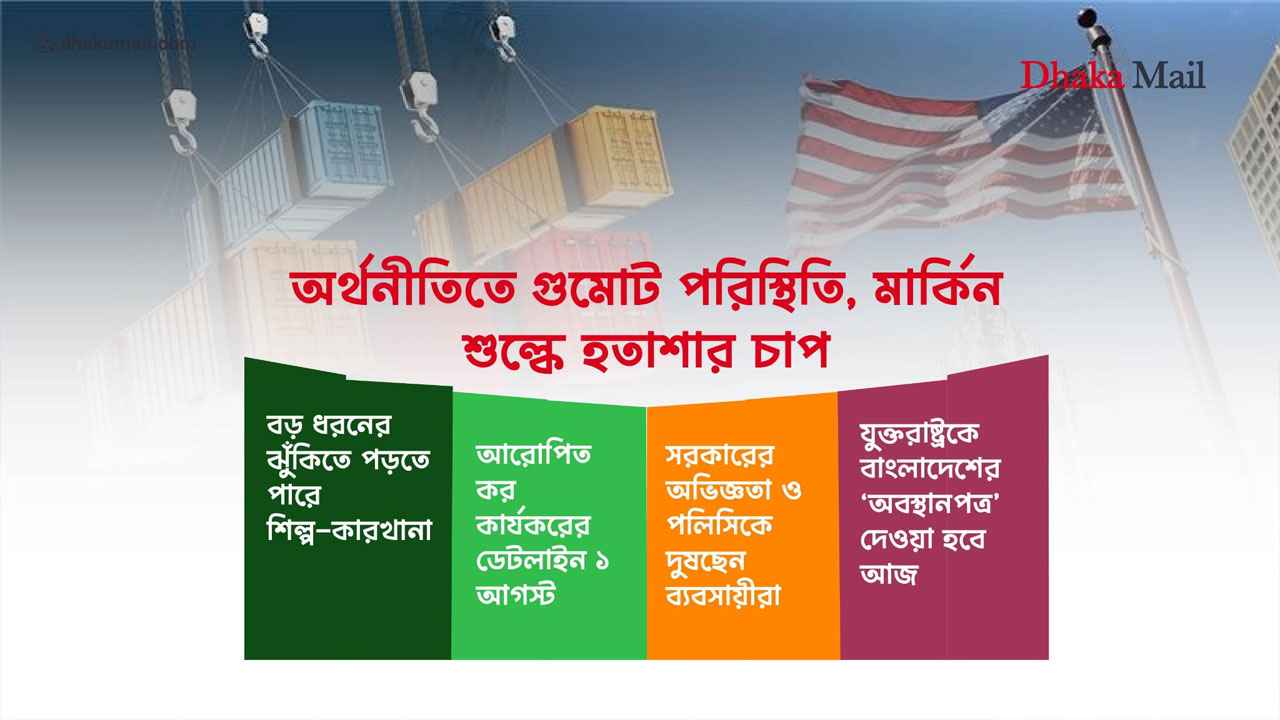 অর্থনীতিতে গুমোট পরিস্থিতি, মার্কিন শুল্কে হতাশার চাপ