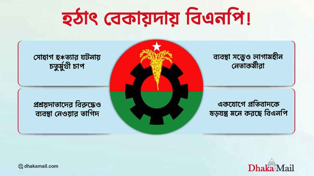 BNP