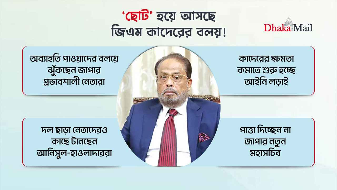 ‘ছোট’ হয়ে আসছে জিএম কাদেরের বলয়!