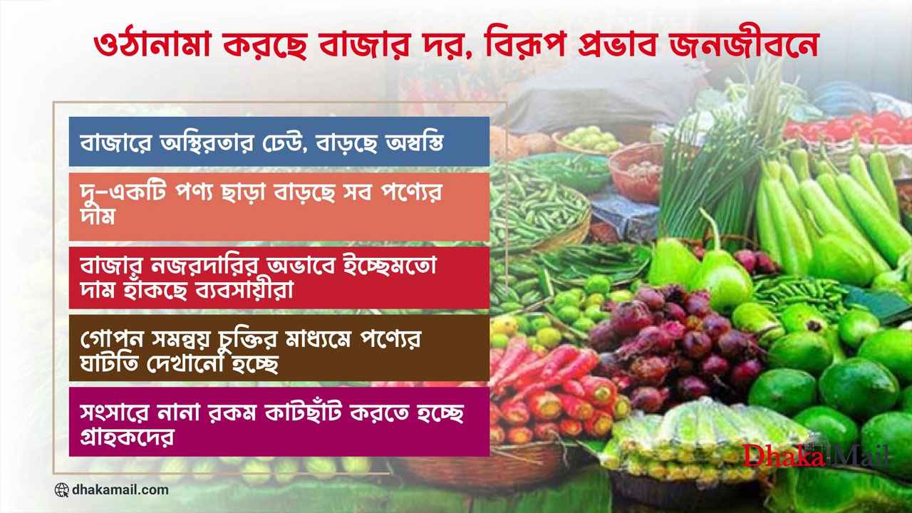 ওঠানামা করছে বাজার দর, বিরূপ প্রভাব জনজীবনে