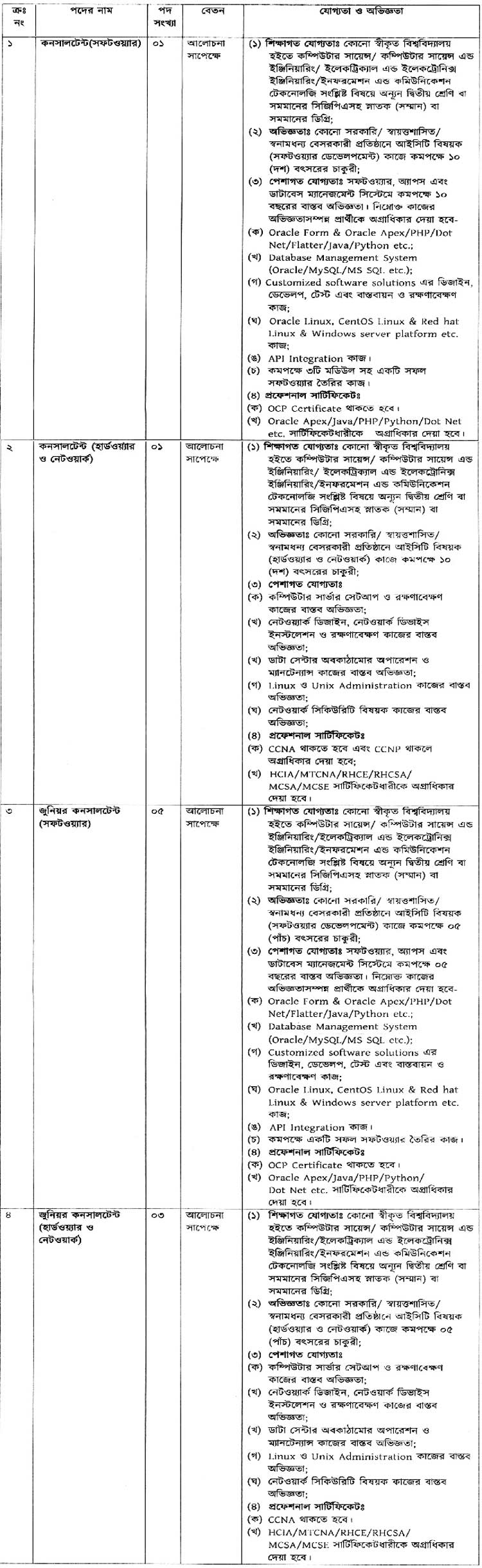 job_circular