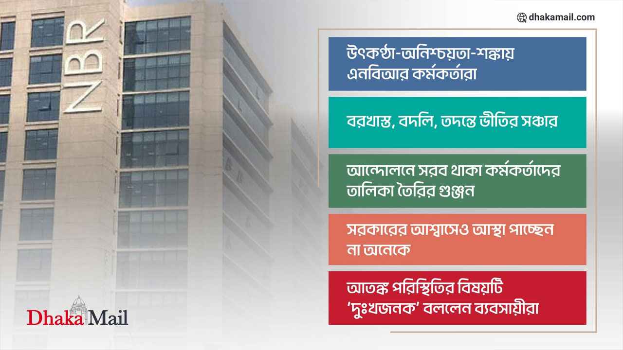বিদায়ী অর্থবছরে ১৭ লাখের বেশি করদাতার অনলাইনে রিটার্ন দাখিল