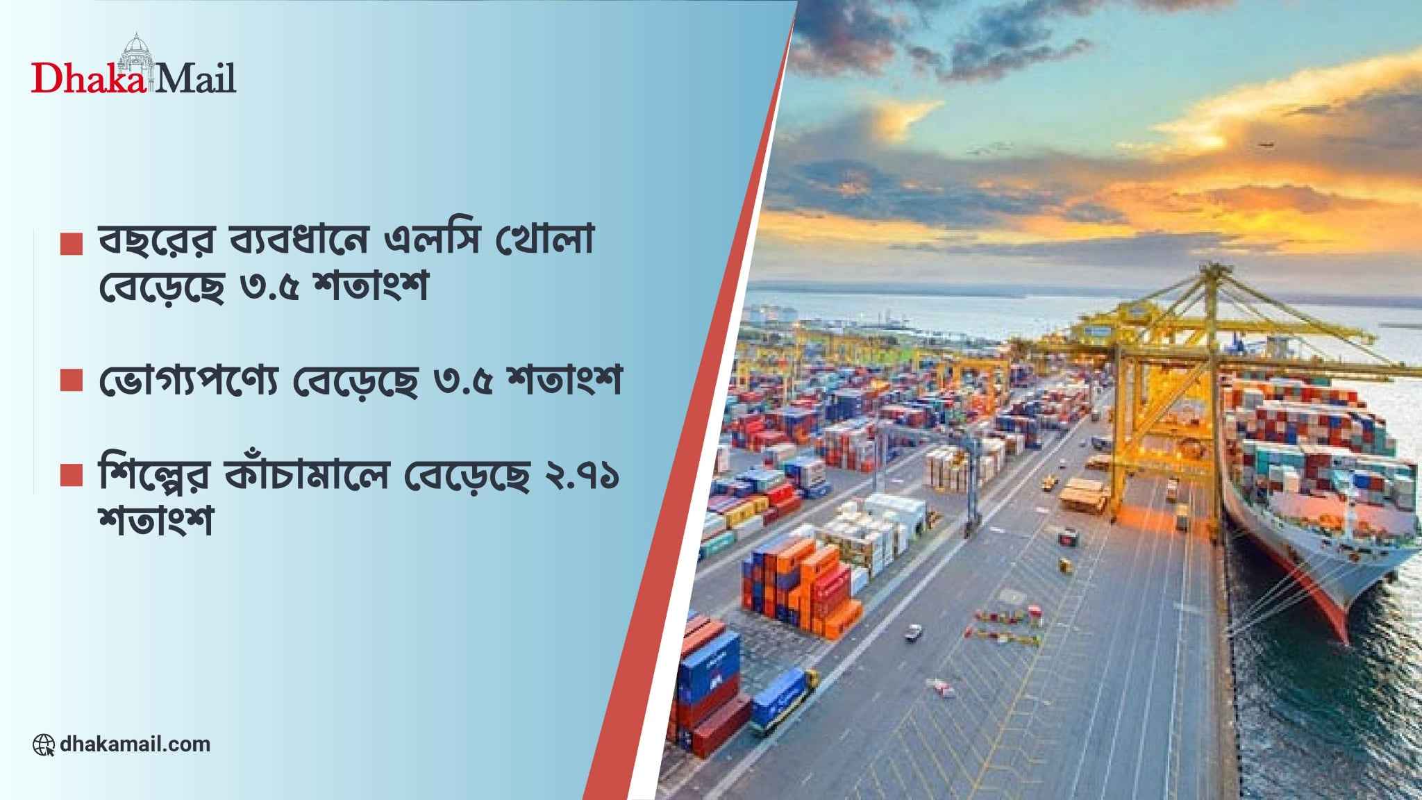 ডলার সংকট কাটিয়ে গতি ফিরছে আমদানিতে