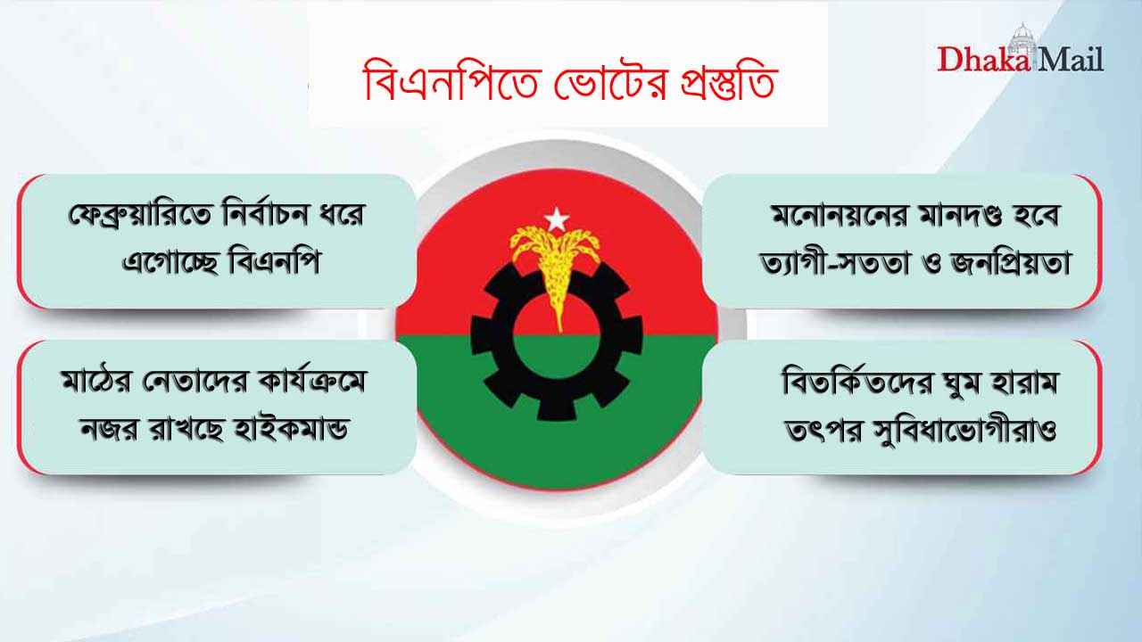 হাইকমান্ডের ‘মনিটরিংয়ে’ বিএনপির মনোনয়নপ্রত্যাশীরা!
