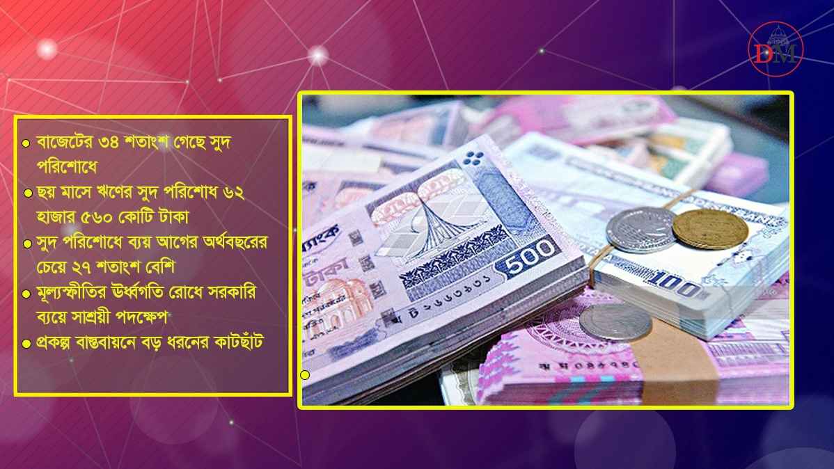 আ.লীগ সরকারের রেখে যাওয়া ঋণে সুদের চাপ বাড়ছেই