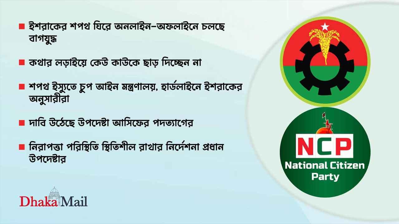 বিএনপি-এনসিপি মুখোমুখি, উত্তাপ বাড়ছে রাজনীতিতে