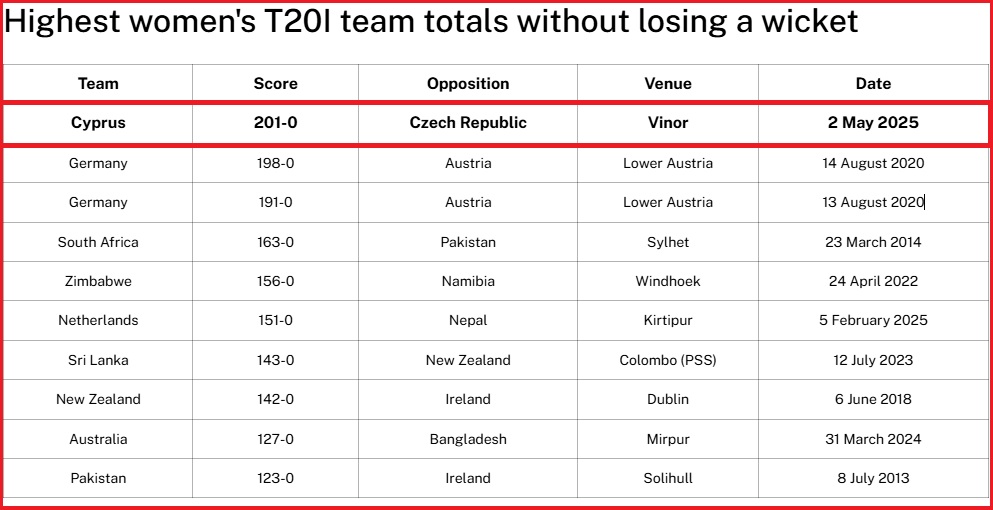 cyprus_record_run cyprus_record_run