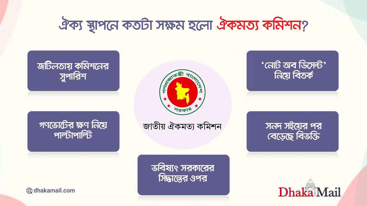 ঐক্য স্থাপনে কতটা সক্ষম হলো ঐকমত্য কমিশন?