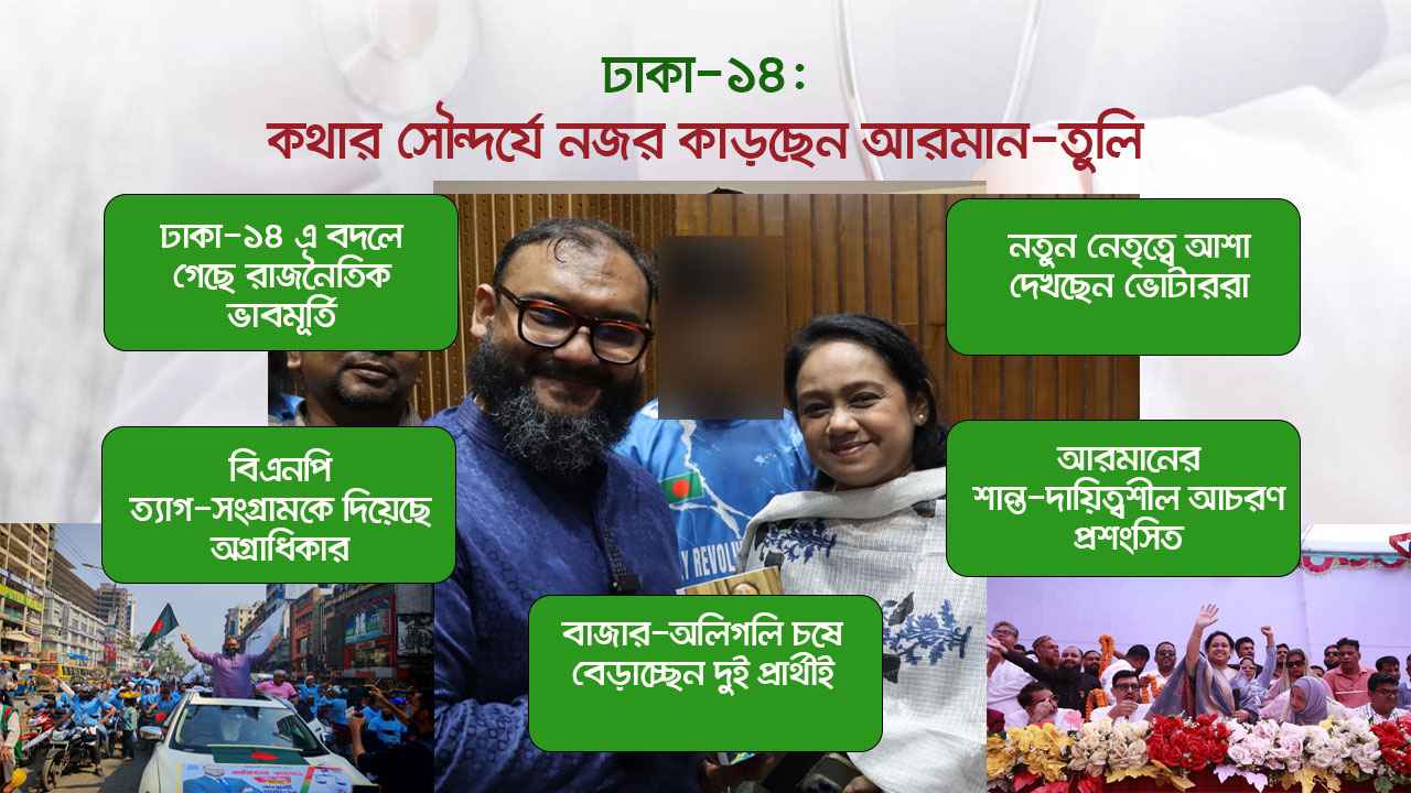 ঢাকা–১৪: কথার সৌন্দর্যে নজর কাড়ছেন আরমান–তুলি