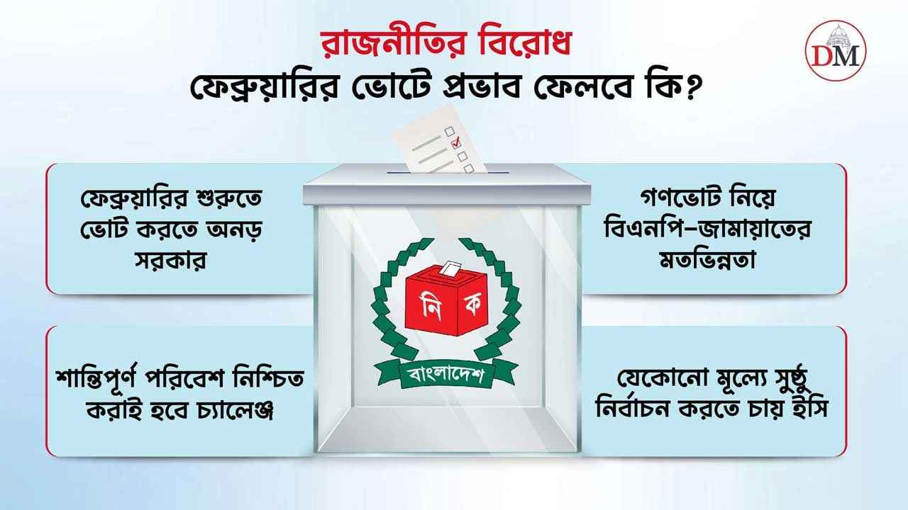 রাজনীতির বিরোধ ফেব্রুয়ারির ভোটে প্রভাব ফেলবে কি?