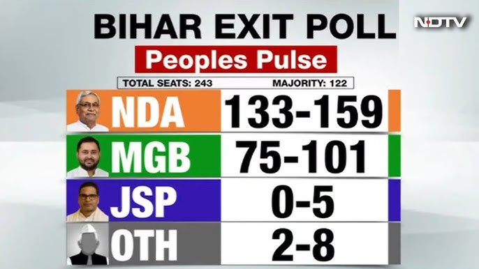 bihar bihar