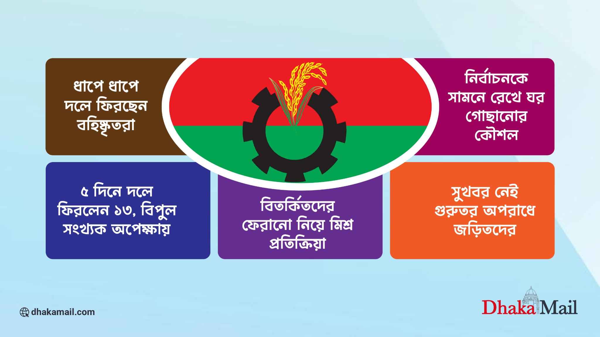 বহিষ্কৃতদের মুখে হাসি ফোটাচ্ছে বিএনপি!