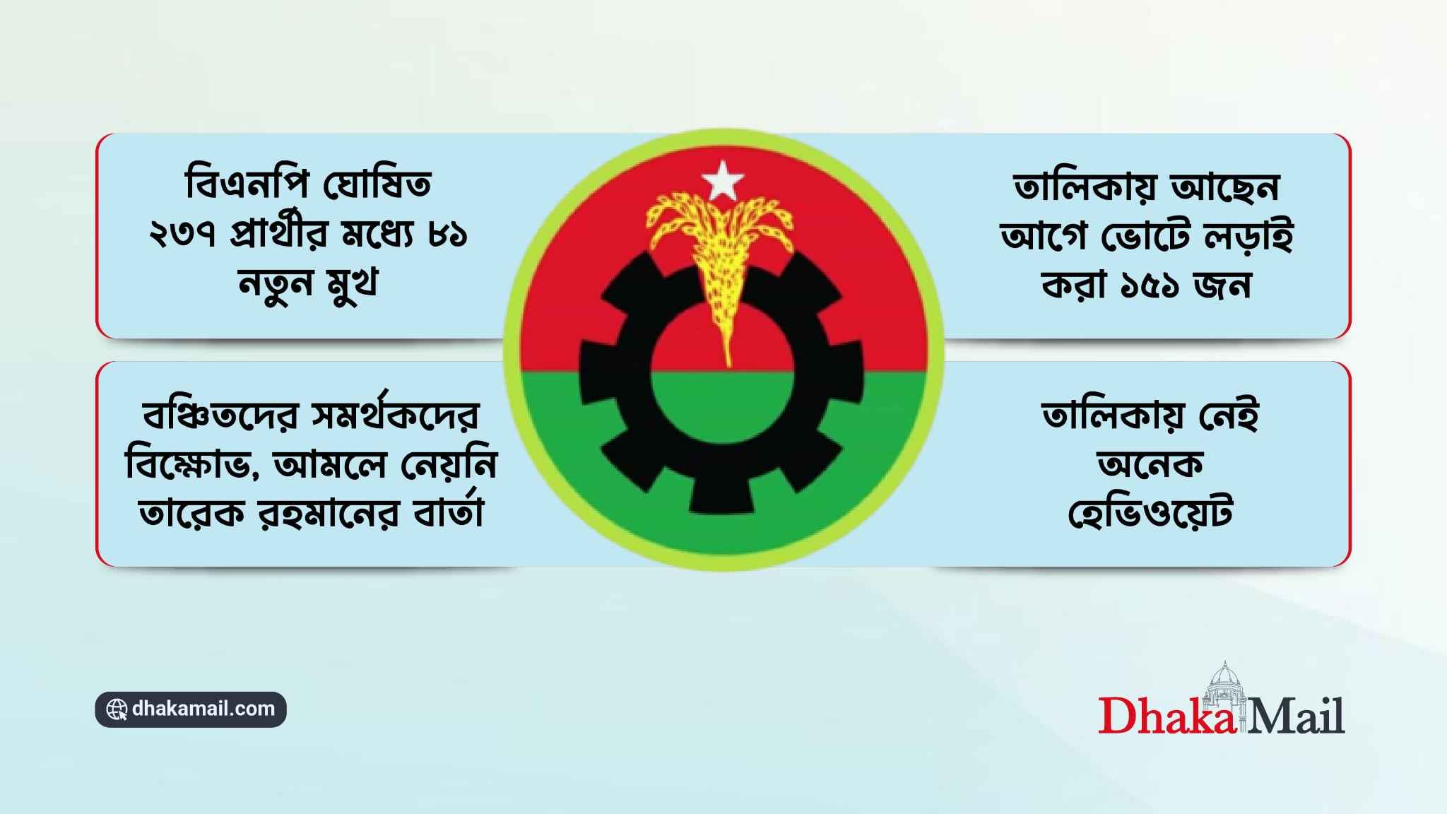 ধানের শীষে নতুনদের ‘ঝড়’!