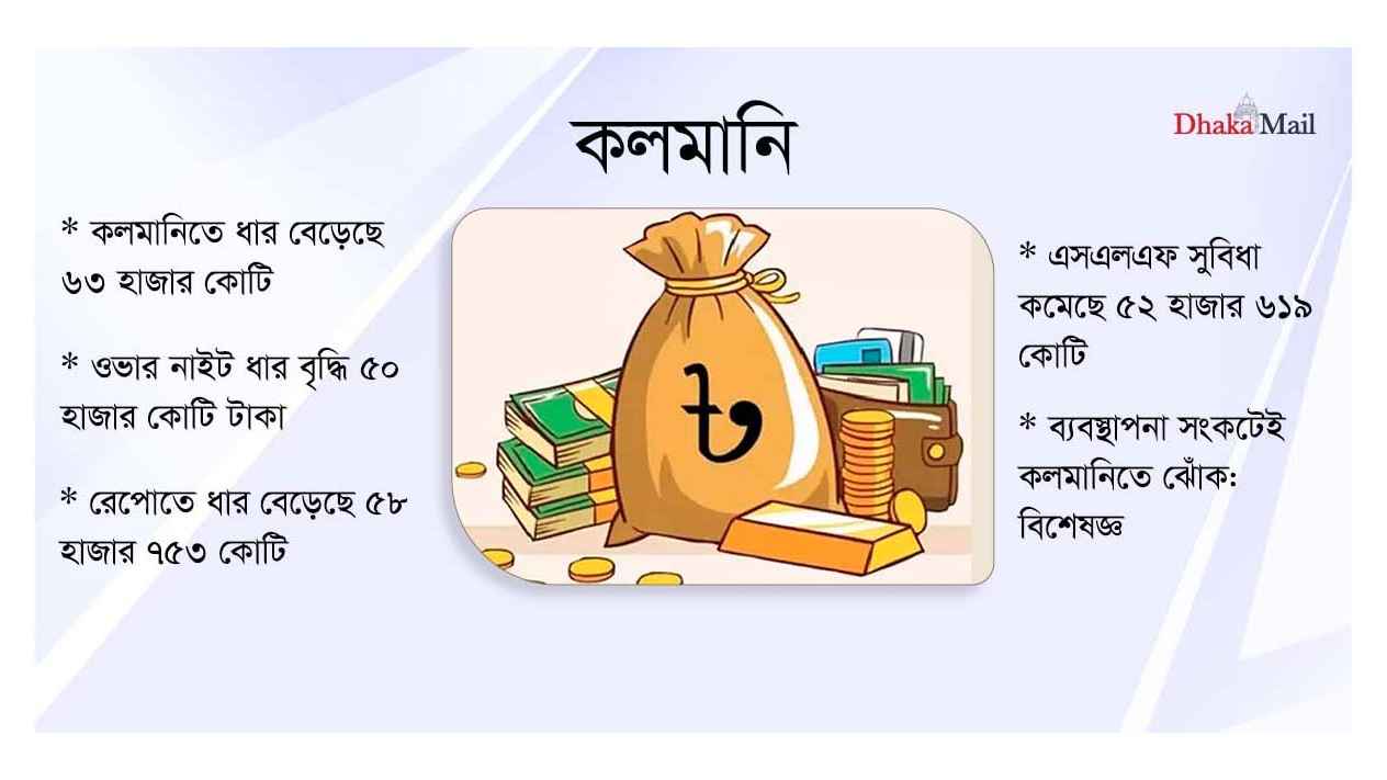 চড়া সুদের কলমানিতে টিকে থাকার লড়াই!