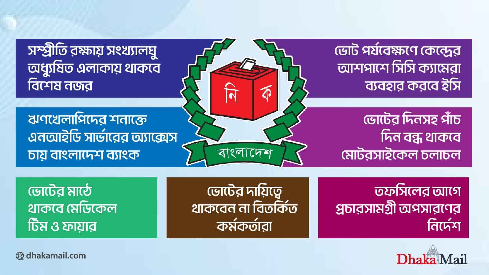পরীক্ষা-আবহাওয়া-নিরাপত্তা সবদিক সামলে ভোটের সর্বোচ্চ প্রস্তুতি ইসির