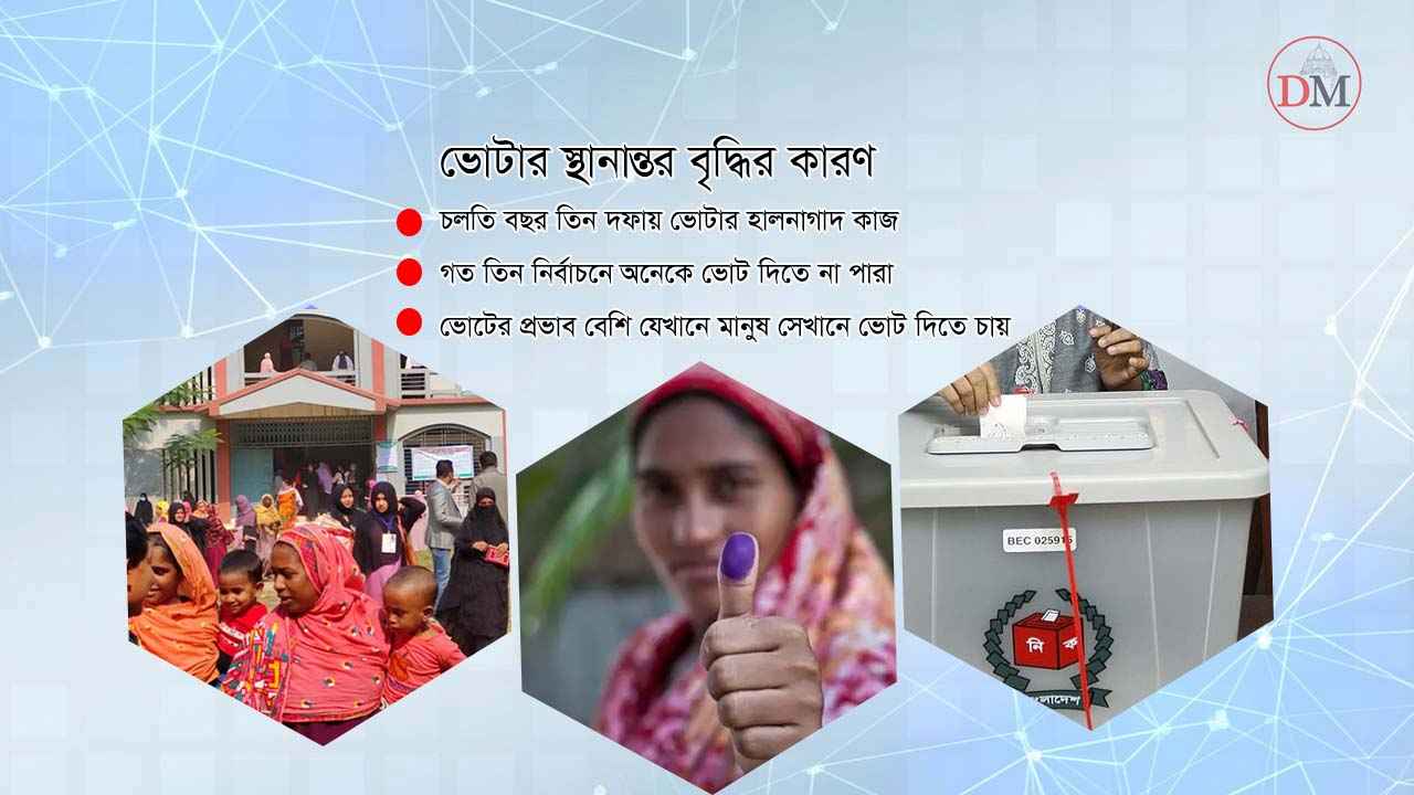 বছর ব্যবধানে ভোটার স্থানান্তর বেড়েছে দ্বিগুণ
