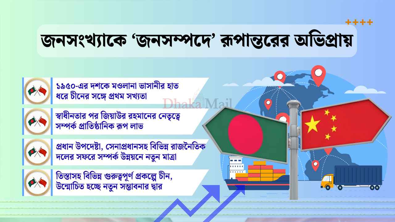 চীন-বাংলাদেশ সম্পর্ক: পুরনো বন্ধুত্বে নতুন মাত্রা