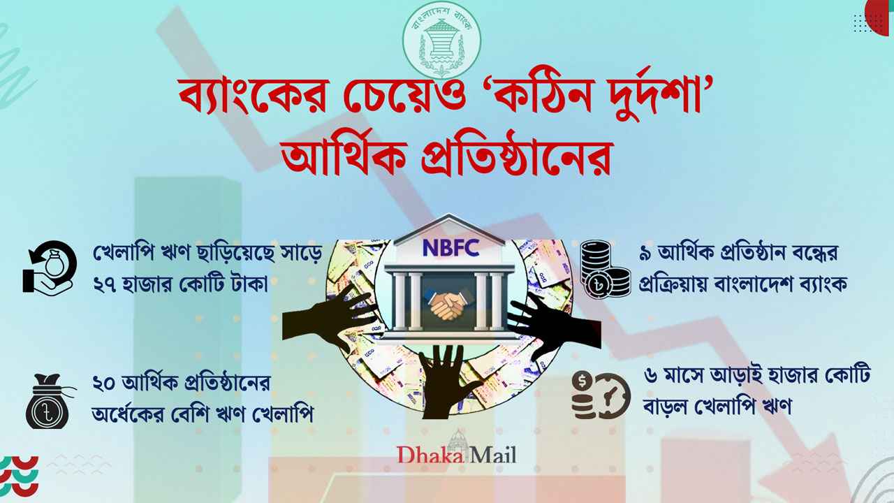 আর্থিক প্রতিষ্ঠানেও নজিরবিহীন ‘লুটপাট’