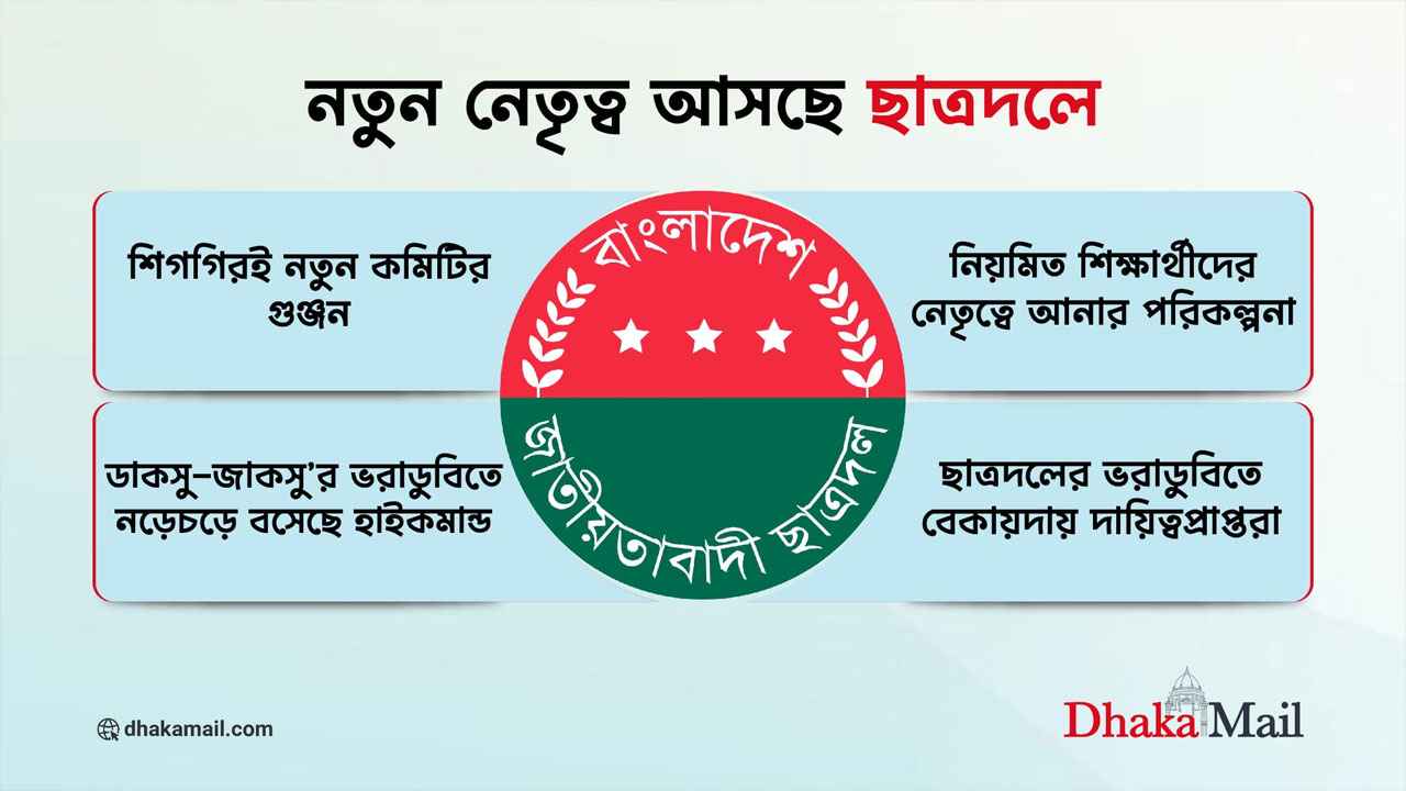 নতুন নেতৃত্ব আসছে ছাত্রদলে