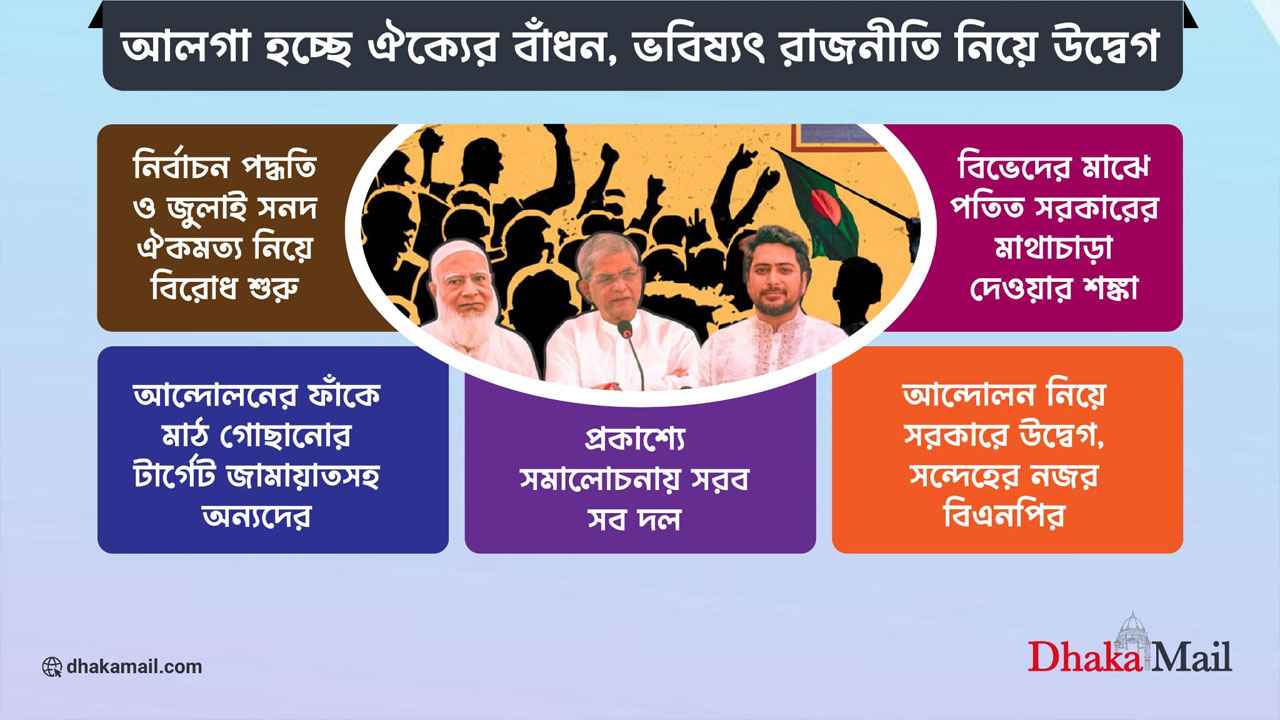 আলগা হচ্ছে ঐক্যের বাঁধন, ভবিষ্যৎ রাজনীতি নিয়ে উদ্বেগ