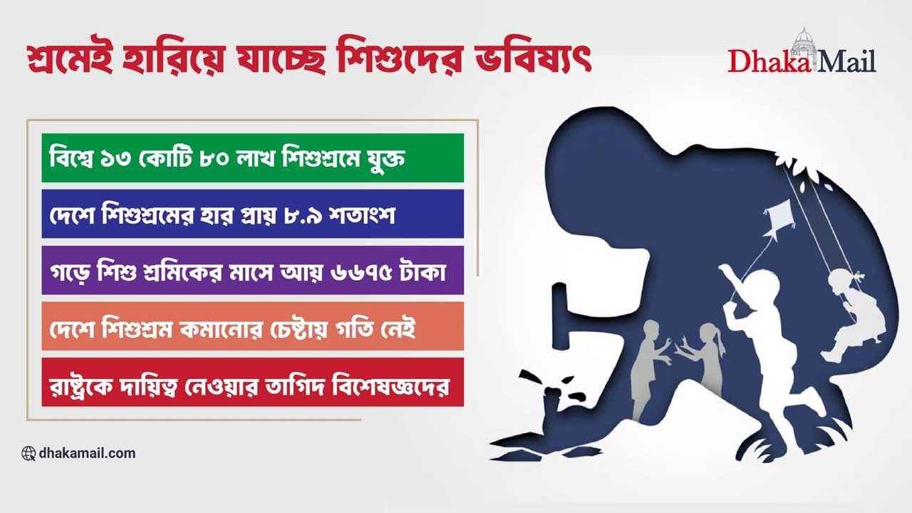 শ্রমেই হারিয়ে যাচ্ছে শিশুদের ভবিষ্যৎ