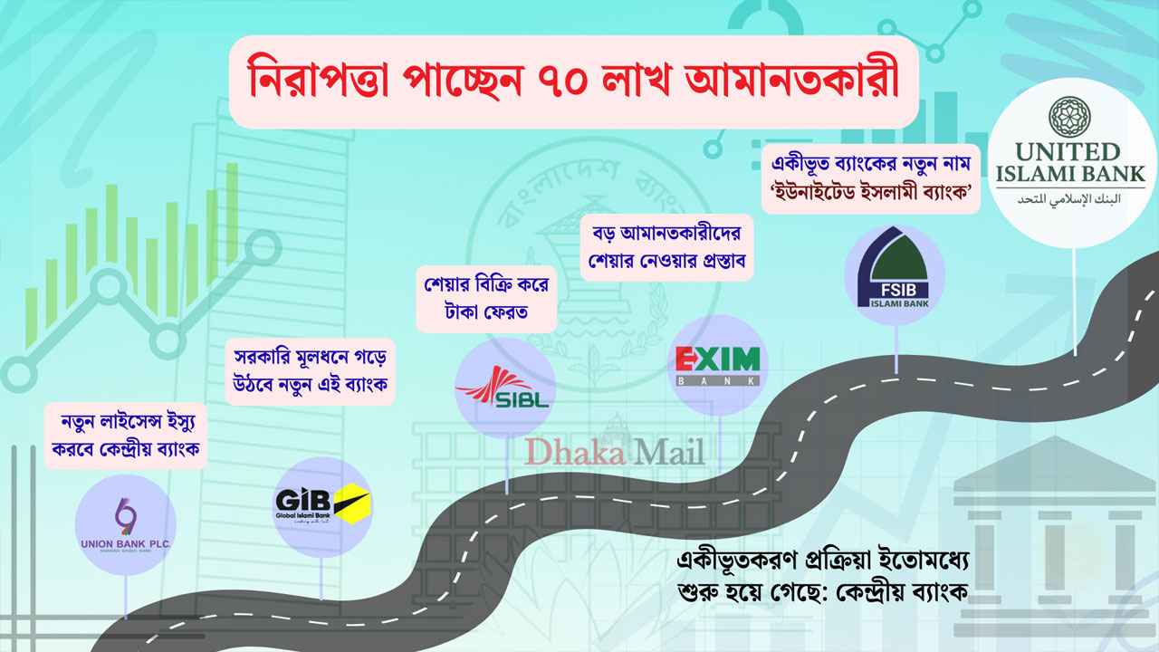 একীভূত চূড়ান্ত পাঁচ ব্যাংকের